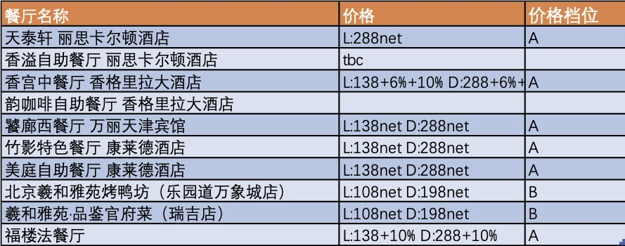 78元吃上米其林餐厅 美国运通信用卡更享VIP-第23张图片-牧野网