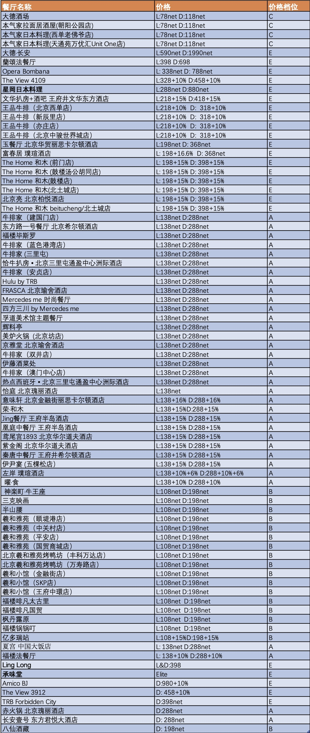 78元吃上米其林餐厅 美国运通信用卡更享VIP-第22张图片-牧野网