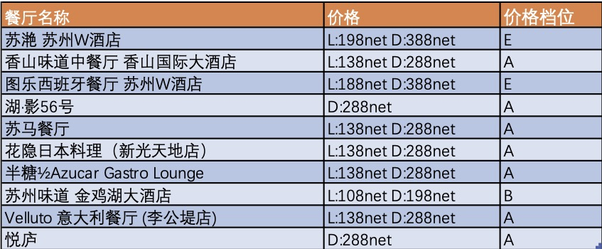 78元吃上米其林餐厅 美国运通信用卡更享VIP-第25张图片-牧野网