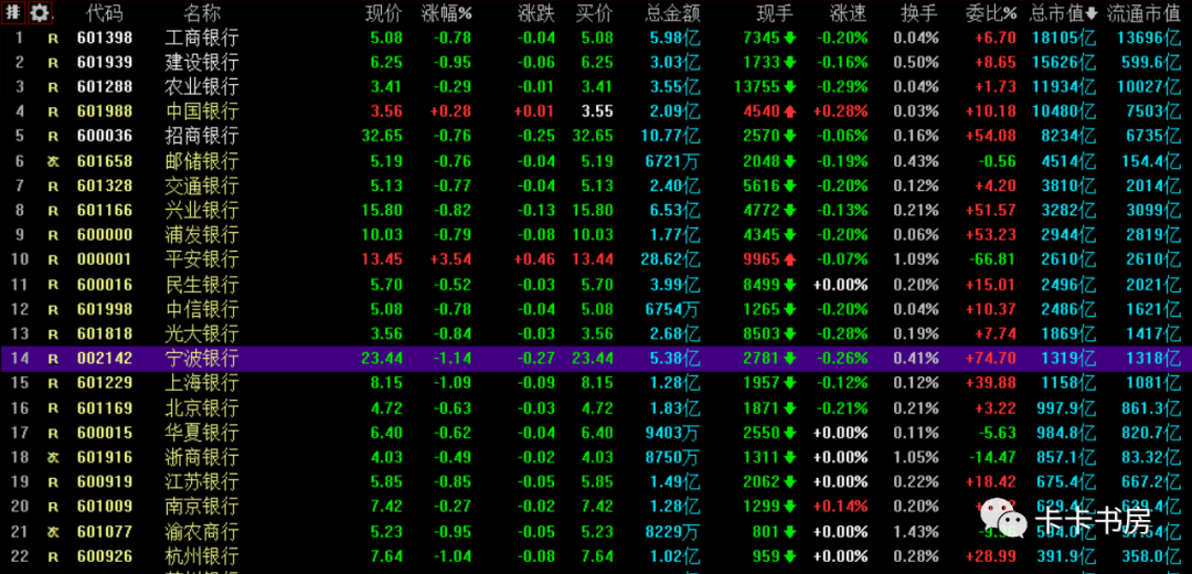 宁波银行5万起步的白金卡怎么样？-第3张图片-牧野网