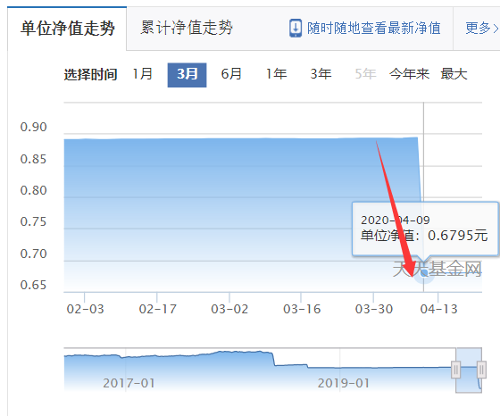 债券基金的4大防雷指南记得收好-第3张图片-牧野网