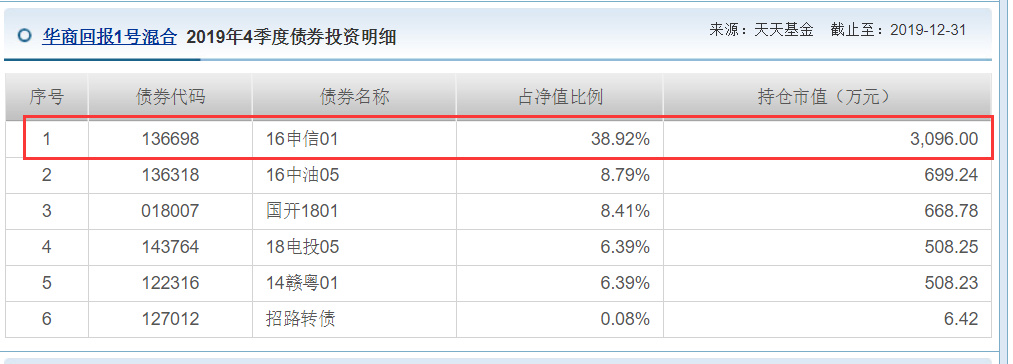 债券基金的4大防雷指南记得收好-第4张图片-牧野网