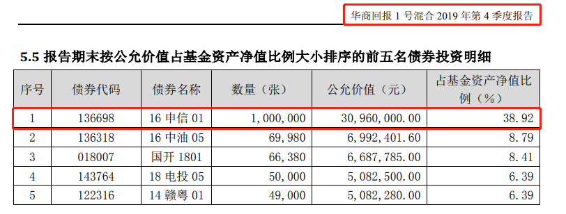 华商回报1号一天暴跌24%，买债基怎样才安全？-第7张图片-牧野网