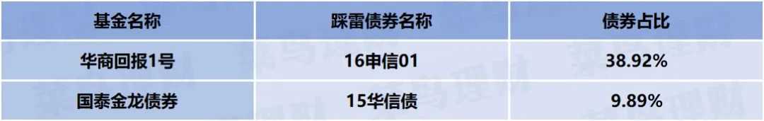 华商回报1号一天暴跌24%，买债基怎样才安全？-第14张图片-牧野网