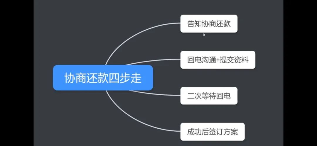 最新各银行信用卡“停息挂账”政策 没钱还信用卡看看-第2张图片-牧野网 最新各银行信用卡“停息挂账”政策 没钱还信用卡看看-第2张图片-牧野网