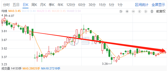 可转债提前埋伏是什么意思？提前埋伏能挣钱吗？-第4张图片-牧野网