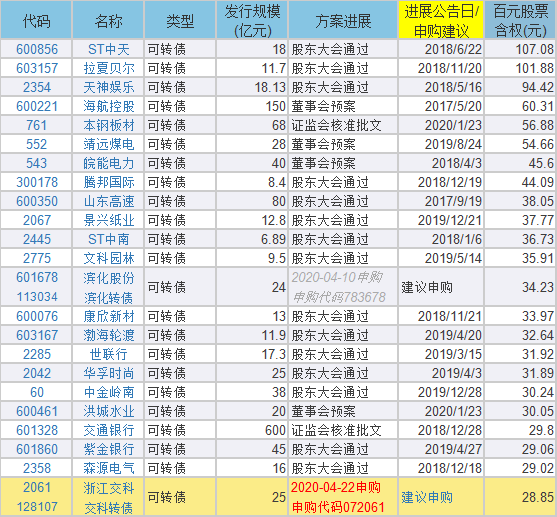 可转债提前埋伏是什么意思？提前埋伏能挣钱吗？-第5张图片-牧野网