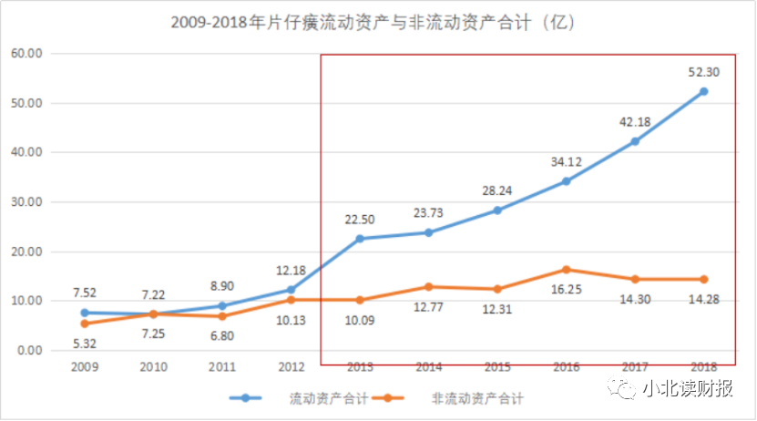 片仔癀连续十年ROE超15%值得投资吗？-第6张图片-牧野网