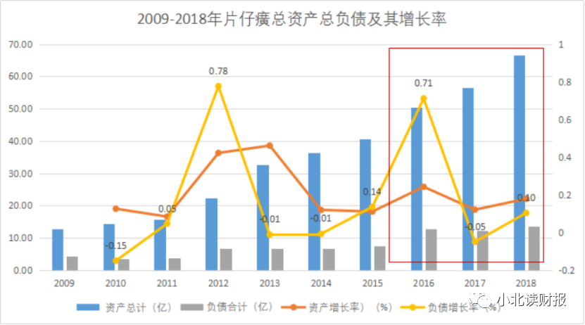 片仔癀连续十年ROE超15%值得投资吗？-第5张图片-牧野网