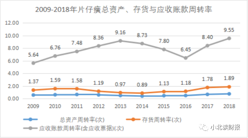 片仔癀连续十年ROE超15%值得投资吗？-第8张图片-牧野网