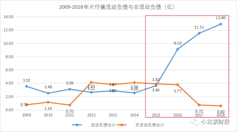 片仔癀连续十年ROE超15%值得投资吗？-第7张图片-牧野网