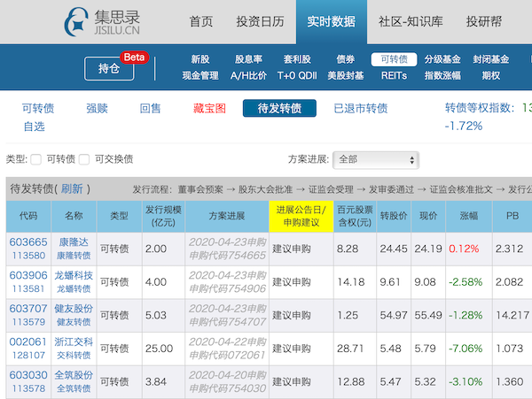 打新债中签率太低？教你怎么100%中签的方法-第2张图片-牧野网