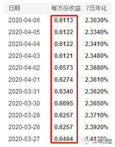 购买货币基金主要看什么指标？货币基金的评价指标-第4张图片-牧野网