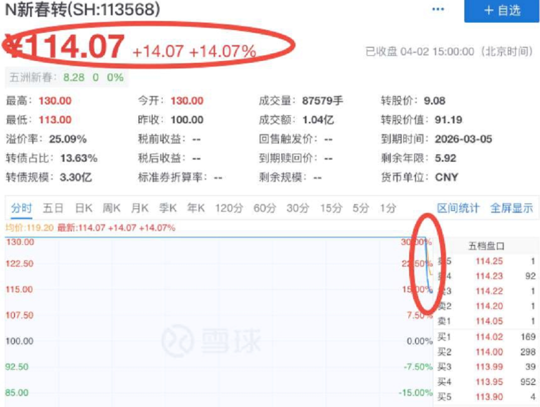 可转债打新中签后怎么卖会赚得更多？-第3张图片-牧野网