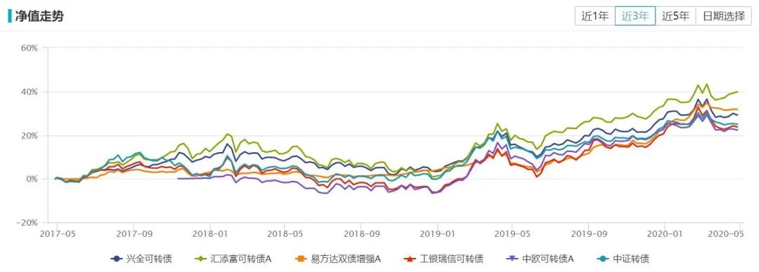 买一级债基怎么样？一级债基和纯债有区别吗？-第8张图片-牧野网