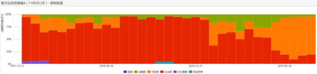 买一级债基怎么样？一级债基和纯债有区别吗？-第7张图片-牧野网