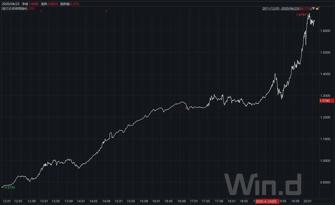 买一级债基怎么样？一级债基和纯债有区别吗？-第6张图片-牧野网