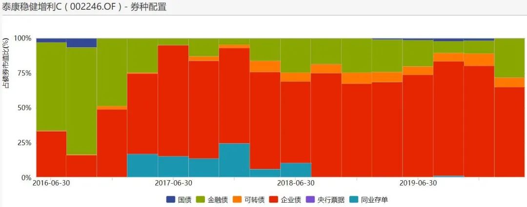 买一级债基怎么样？一级债基和纯债有区别吗？-第10张图片-牧野网