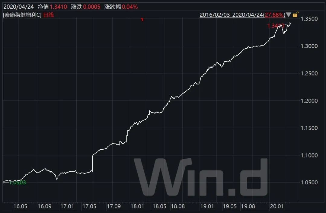买一级债基怎么样？一级债基和纯债有区别吗？-第11张图片-牧野网