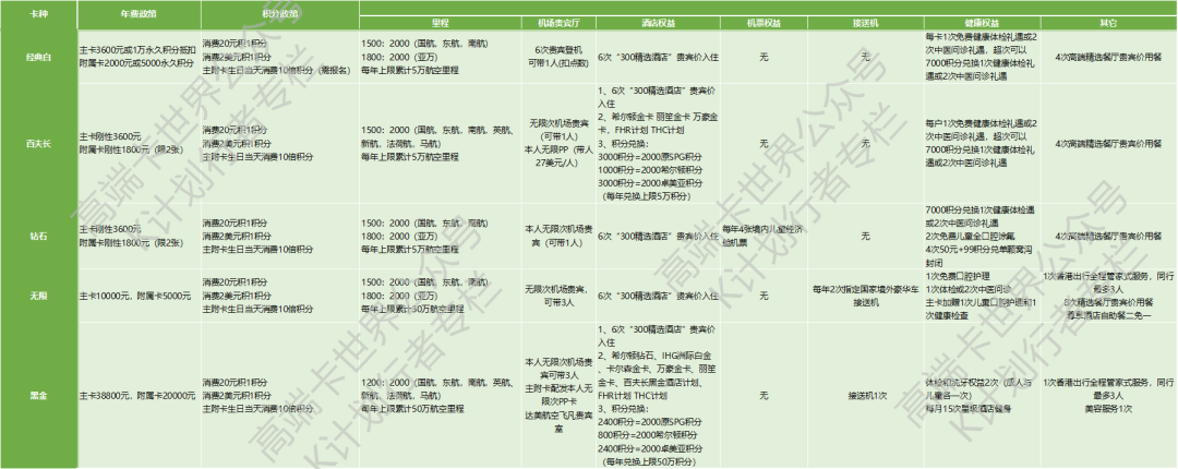 招行信用卡玩法全接触，从入门到高端-第2张图片-牧野网