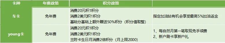 招行信用卡玩法全接触，从入门到高端-第3张图片-牧野网