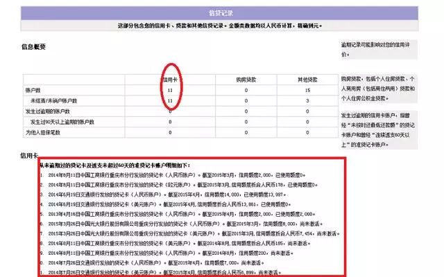 快速破解总授信额度高的10种方法-第2张图片-牧野网