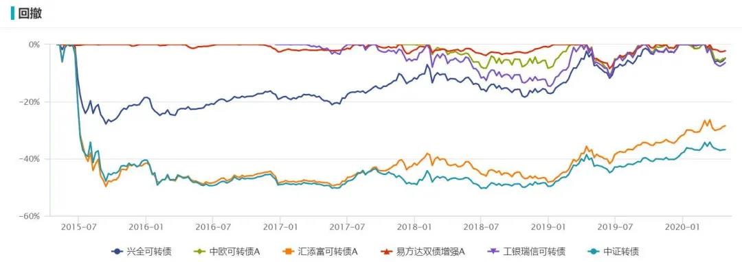 买一级债基怎么样？一级债基和纯债有区别吗？-第9张图片-牧野网