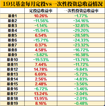 10年来只买基不炒股，没赚钱还亏是怎么回事？-第5张图片-牧野网