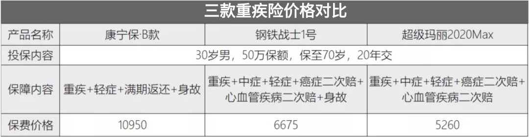 国寿新品-康宁保两全型重疾险值得买吗？-第5张图片-牧野网