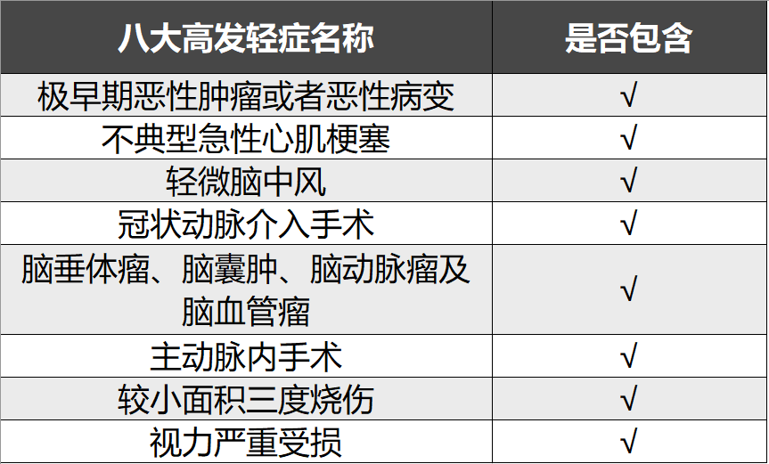 国寿新品-康宁保两全型重疾险值得买吗？-第2张图片-牧野网