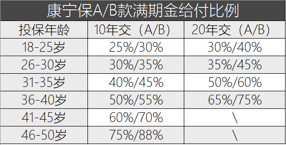 国寿新品-康宁保两全型重疾险值得买吗？-第3张图片-牧野网