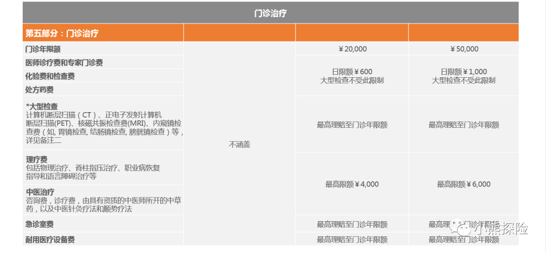 中高端医疗险：MSH欣享人生怎么样？-第2张图片-牧野网