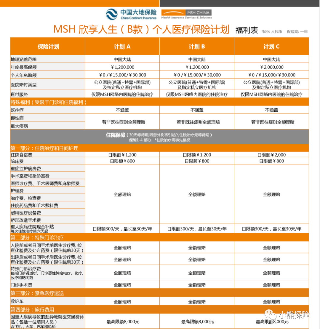 中高端医疗险：MSH欣享人生怎么样？-第1张图片-牧野网