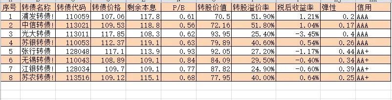 银行可转债有哪些？稳健收益有哪些银行可转债可以选择？-第1张图片-牧野网