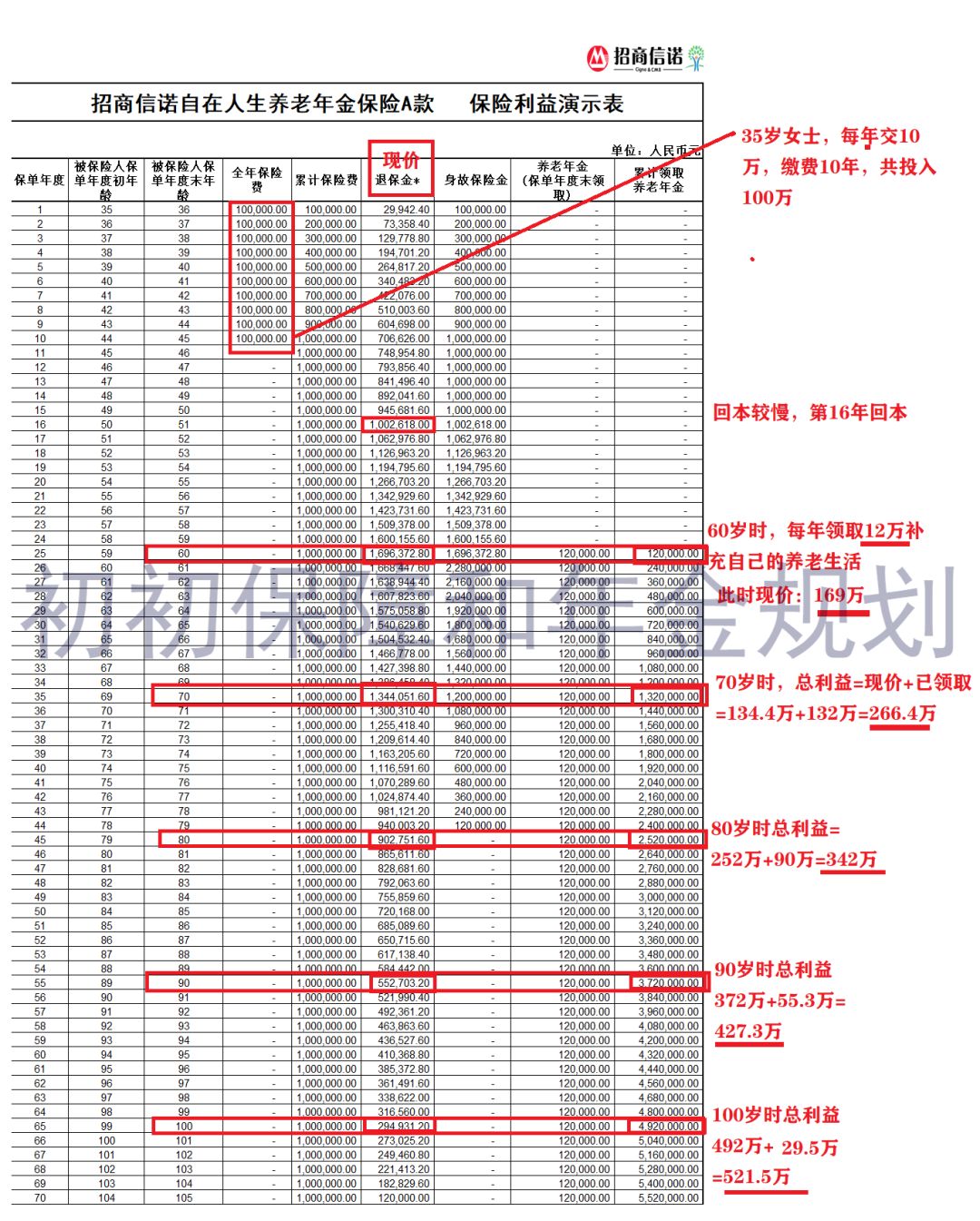 中华怡享养老年金 不长寿反而收益率更高？-第7张图片-牧野网