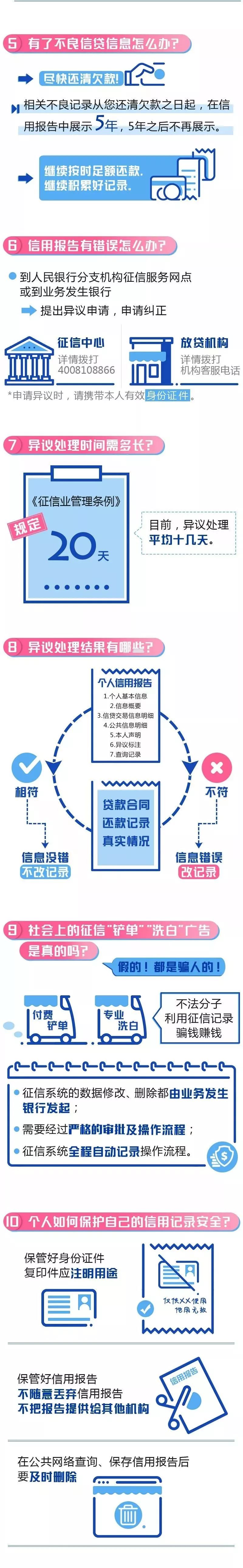 银行APP可以支持查询个人征信了-第11张图片-牧野网