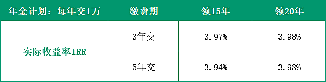 光大永明保险公司的钻多多年金保险收益怎么样？-第2张图片-牧野网