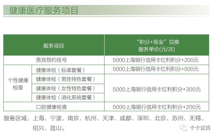 玩转上海银行信用卡 最新一期的活动汇总-第31张图片-牧野网