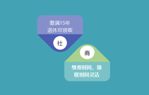 有社保还需要买商业保险吗？一张图看懂两者的全部区别-第9张图片-牧野网