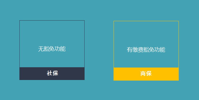 有社保还需要买商业保险吗？一张图看懂两者的全部区别-第12张图片-牧野网