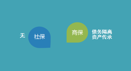 有社保还需要买商业保险吗？一张图看懂两者的全部区别-第14张图片-牧野网