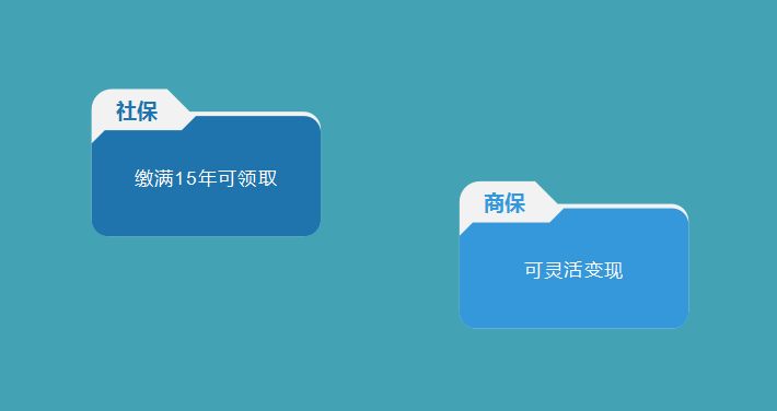 有社保还需要买商业保险吗？一张图看懂两者的全部区别-第13张图片-牧野网