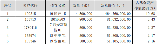 鹏华产业债怎么样？穿越2轮债市牛熊周期的明星基金-第4张图片-牧野网