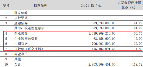 鹏华产业债怎么样？穿越2轮债市牛熊周期的明星基金-第3张图片-牧野网