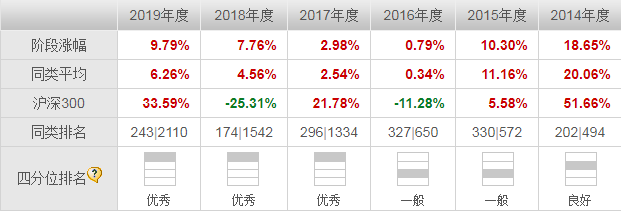 鹏华产业债怎么样？穿越2轮债市牛熊周期的明星基金-第2张图片-牧野网