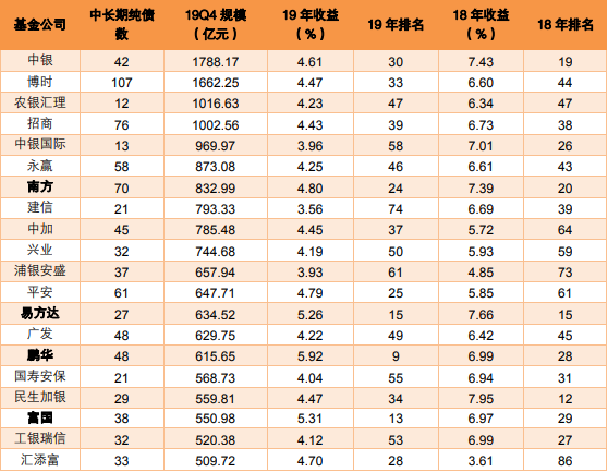 鹏华产业债怎么样？穿越2轮债市牛熊周期的明星基金-第5张图片-牧野网