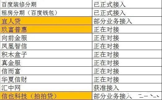 2020哪些网贷平台接入央行征信系统了?-第2张图片-牧野网