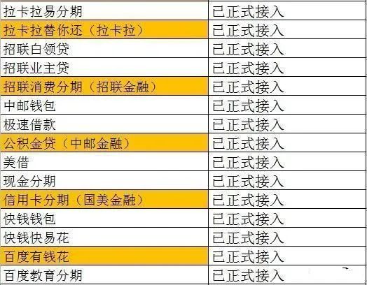 2020哪些网贷平台接入央行征信系统了?-第4张图片-牧野网