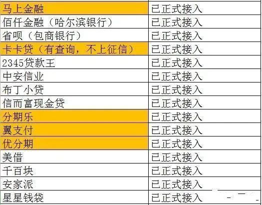 2020哪些网贷平台接入央行征信系统了?-第7张图片-牧野网