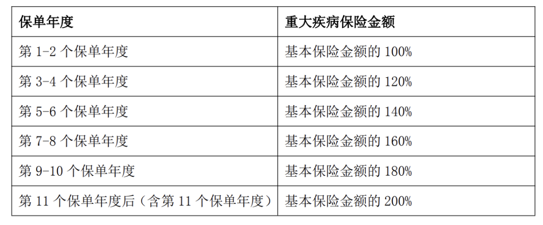 孩子重疾险如何选择？孩子重疾险的好选择，这5个就够了-第4张图片-牧野网